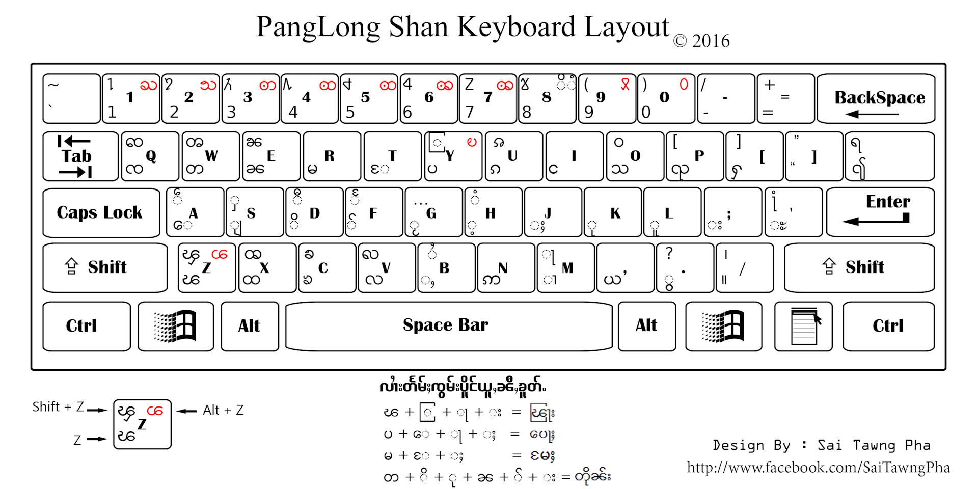 လွၵ်းမိုဝ်းပၢင်လူင် (Panglong_Keyboard Open-Source Project)