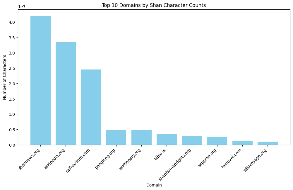shan-character-counts