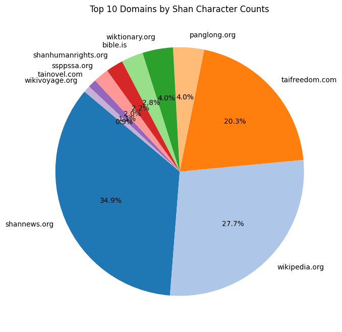 shan_character_counts_2